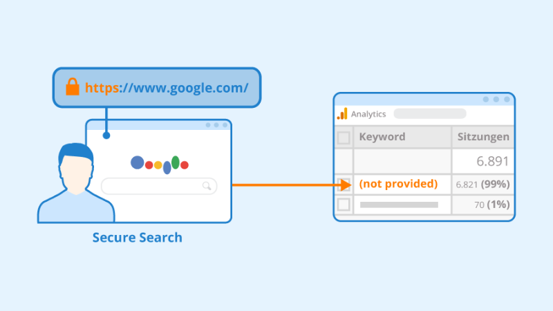 Google Analysis Plumbers Ads